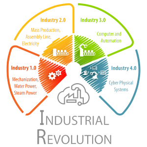 HOW INDUSTRY 4.0 HELPS CPG MANUFACTURERS - Redimark